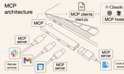 Featured image of post 一定要学MCP！用Cloudflare快速搭建MCP服务器