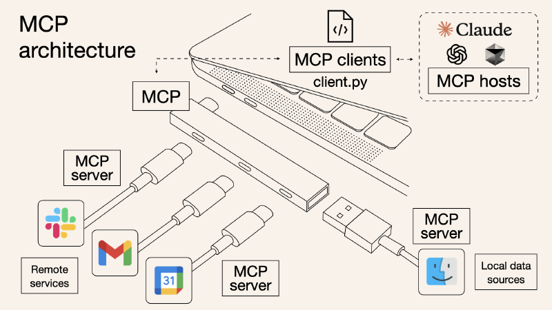 Featured image of post 一定要学MCP！用Cloudflare快速搭建MCP服务器