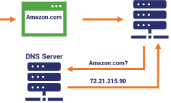 Featured image of post 看这一篇就够了：Netlify+Cloudflare配置网站和DNS